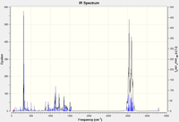 IR spectrum of E