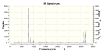 improved TS(berny) of no.3 allylic fragment at DFT B3LYP level of theory