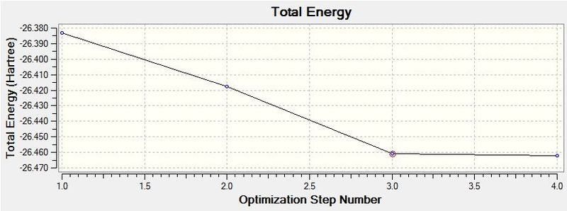 File:BH3 Total Enery Graph.JPG