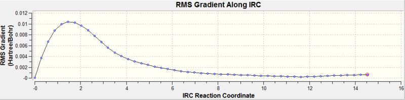 File:Boat TS RMS-IRC.png