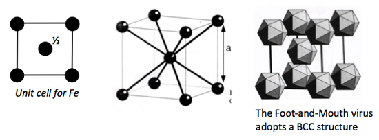 Unit cell for iron.