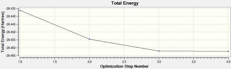 File:BH3 optimization.jpg