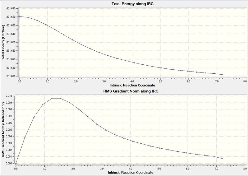 File:Chair IRC graphs.JPG