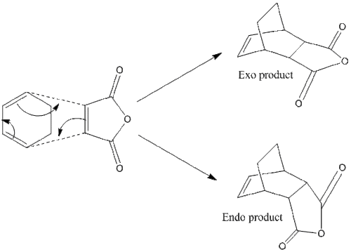 Cope rearrangement showing boat and chair transition states