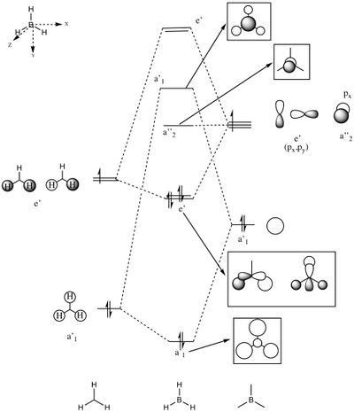 MO diagram of BH3.