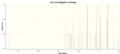 Thumbnail for version as of 17:04, 29 October 2013