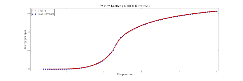 File:32x32 e.png