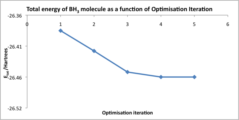File:Pm08BH3optenergygraph.png