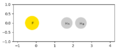 Starting positions of F and H-H
