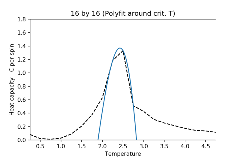 File:1616 new fitted.png