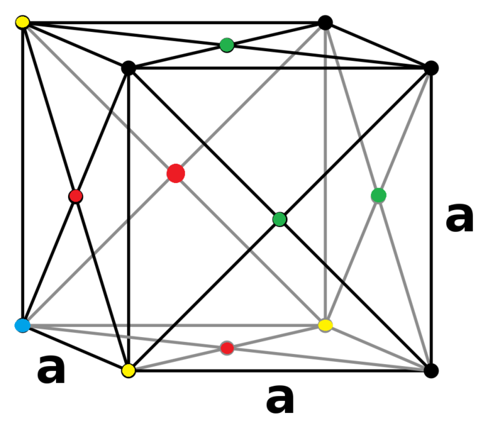 File:Ffccube.pdf