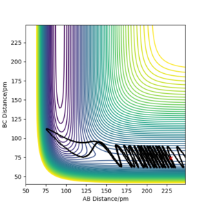 Figure 9 a) Contour plot of PES for rAB = 230 ppm, rBC =74 ppm, pAB = −1 g·mol−1·pm·fs−1, pBC = −6.1 g·mol−1·pm·fs−1