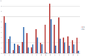 Thumbnail for version as of 21:33, 7 February 2013