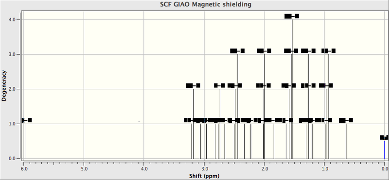 File:PG TaxThi OdHu Chr1m HNMR.png
