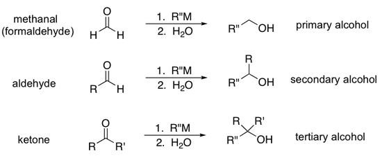 Alcohol and carbonyl tranformations