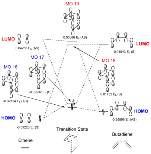 MO diagram for reaction of butadiene and ethene