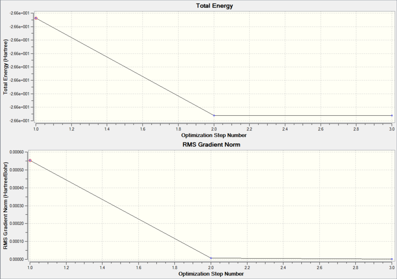 File:NM BH3 631G(d,p) graphs.PNG
