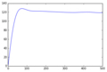 Thumbnail for version as of 14:47, 13 December 2016