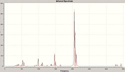 IR of Cis isomer
