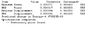 Converged parameters