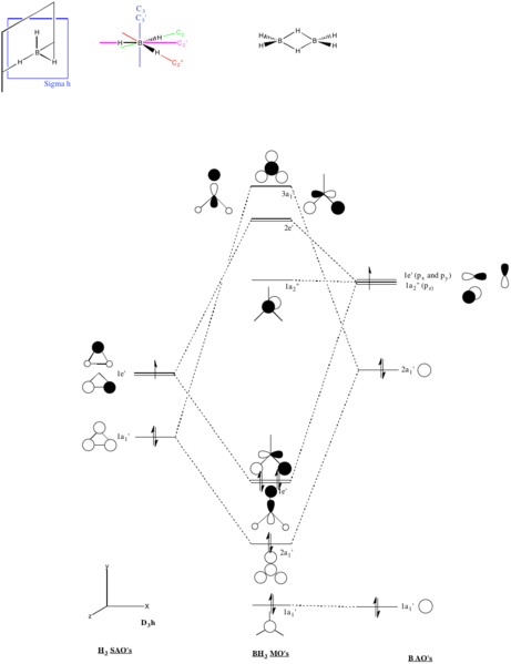 File:Pm08BH3MOdiagram.png