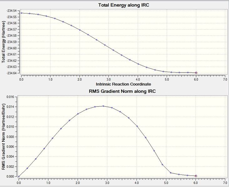 File:TS Guess DFT IRC Graphs.JPG
