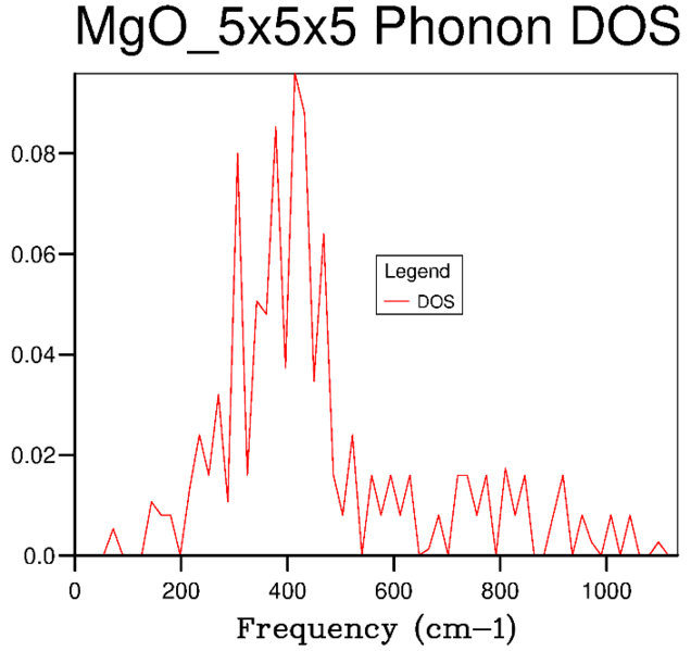 File:Wm1415 DOS 5x5x5.PNG