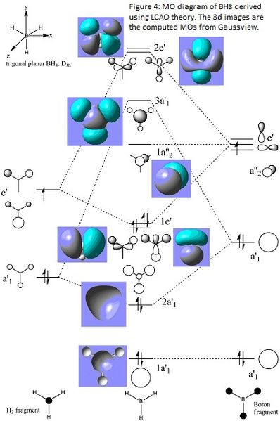 File:BH3 MO diagram nt208.jpg