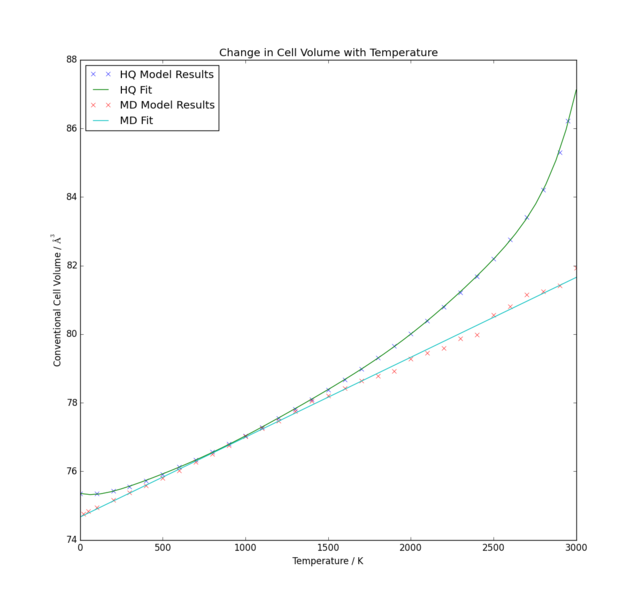 File:Ece14 fcellvol fit.png