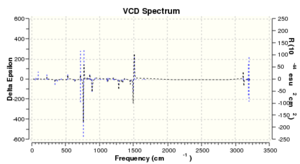 The VCD Spectrum of SS-Stilbene