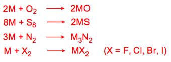 Alkali earth metal reactions.