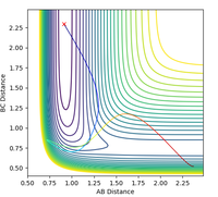 Figure 16: contour plot of an H + HF reactive trajectory