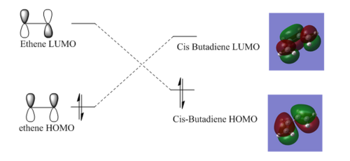 Key Orbital Interactions in The cycloaddition between ethene and cis-butadiene