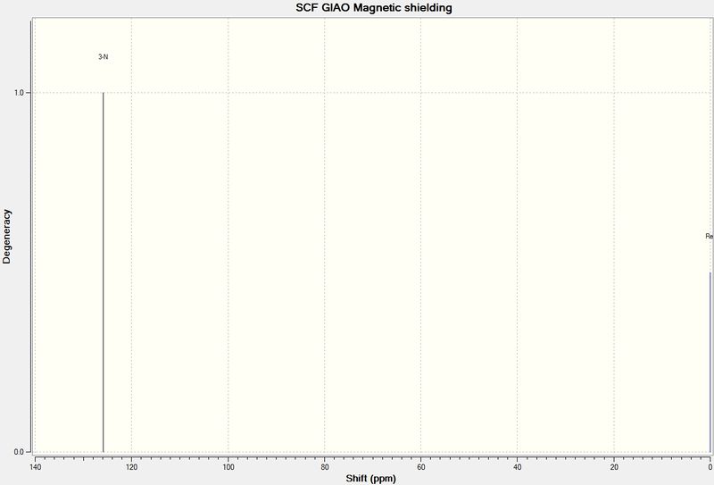 File:DFT12NMRN.jpg