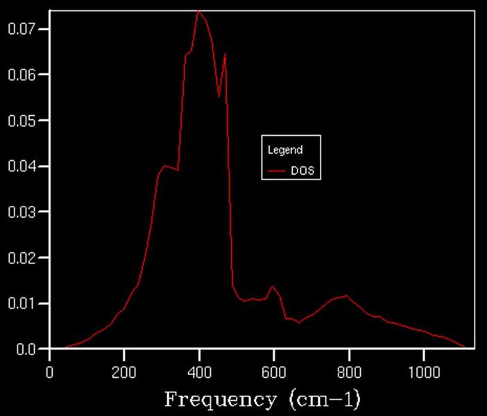 File:MgO 35k DOS.png