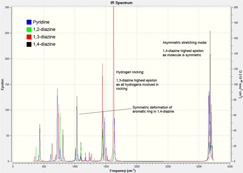 File:TAMNitrogen Spectra.png
