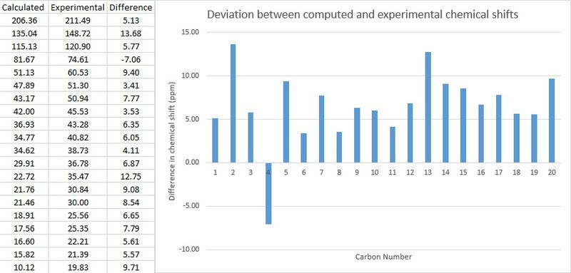 File:Kl1111 13C NMR Deviation.jpg