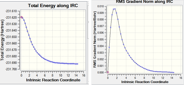 File:Ms chair IRC part3 graph.bmp