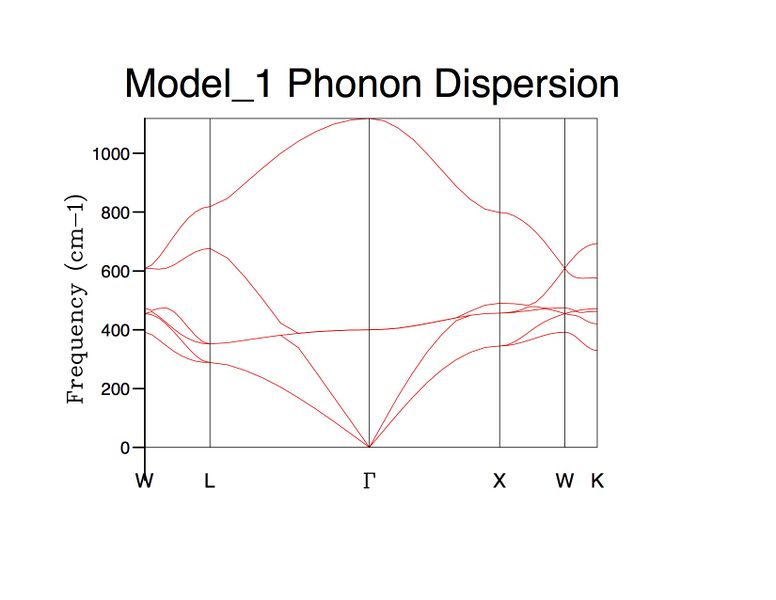 File:Phonondispertoinexpress.jpg