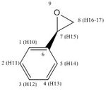 The Atomic Tags used for the NMR Data
