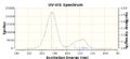 Thumbnail for version as of 16:06, 7 December 2012