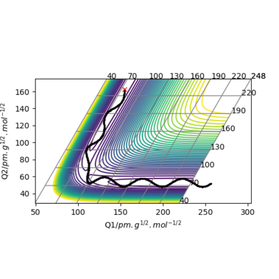 Figure 1. internuclear distance vs time plot