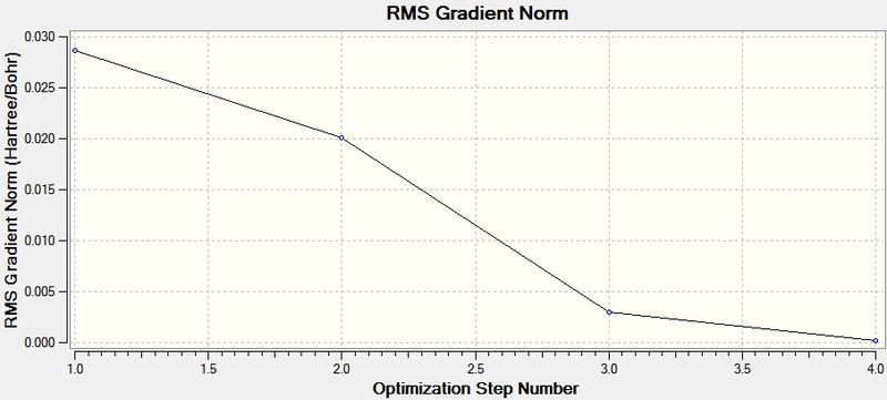 File:BH3 opt graph rms gc2109.jpg
