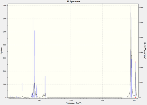 IR spectrum of cis-(CO)4(PCl3)2