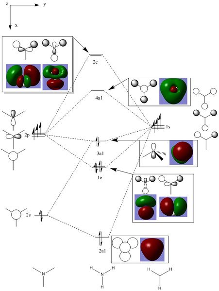 File:NH3 MO DIAGRAM.jpg