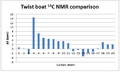 Thumbnail for version as of 18:38, 3 December 2013