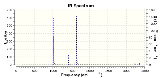 irspec