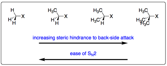 SN2 reactivity.
