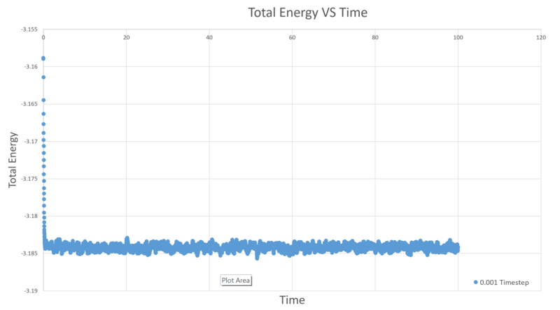 File:0.001 Energy full.PNG