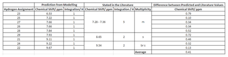 File:DAAO ortho 1H NMR.png